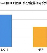 ������籬���HFP����ֵ��ֵ��������������λ������ʵ����