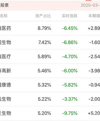 前两天还在讨论股票基金暴涨,这两天已经是被割了头的绿油油韭菜