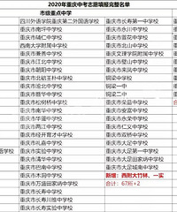 2020年重庆中考志愿填报完整名单,包括:市级重点中学、联招学校