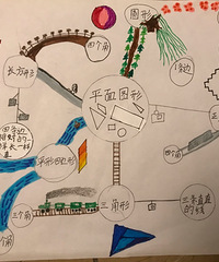 ���ӾͶ��ʹ�����ѧУ��ƫ����̣��Լ��о���������һ�������Ϸ