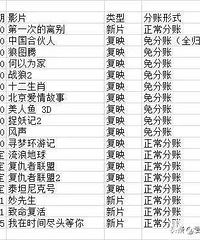 7�µ�ӰԺ��Ƭ���ܶ���Ƭ��ӳ