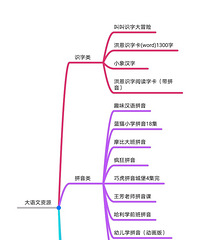 自从当妈的除了操心孩子的衣食住行,还得肩负起孩子教育的重担