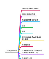 自从当妈的除了操心孩子的衣食住行,还得肩负起孩子教育的重担