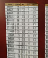 ĳ�Ƶĳ�λ��ô�ײ��𣿸о�������Ҳ�Ҳ����۸���ô���ĵĳ�λ��