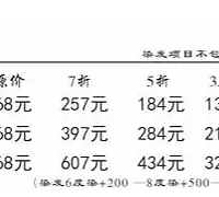 为了调查100和1000块染发剂的区别,我“绑架”了Tony