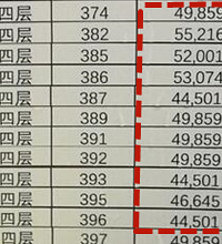 某科的车位这么白菜吗?感觉主城再也找不出价格这么良心的车位了