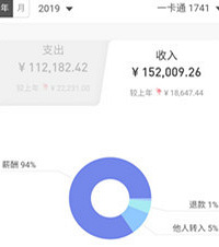 相亲女要求男方月薪1万以上,可论坛有多少是年薪12万以上的?