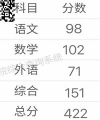 妹妹理科今年只考了422,明年又是新高考,到底该不该去复读?