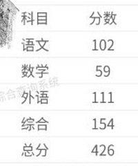 高考成绩过线十几分,是不是只能读专科了?怎样填志愿才不浪费分