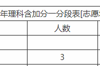 ߿Ҫ700+ˣ߷ֶȫģΪ֤