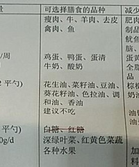 为了减肥,去了很火的医院营养科