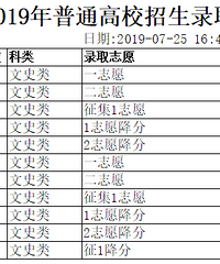 关于高考踩线生填志愿的建议,供参考!