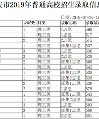 关于高考踩线生填志愿的建议,供参考!