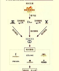 30岁还背100块的包很丢脸吗?你的包哪个段位?