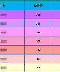 ΪѧУ2020긴18650һѧ