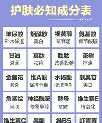 护肤品各大成分功效深度剖析!