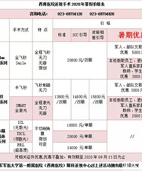 ����������������һ������ҽԺ���������ã����ǲο�һ��