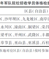 ����2020����ͨ�߿����ӡ�����������ԺУ������Է����߷���