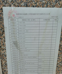 请教下重大花园读汉渝路小学,还是重大附小,还是育英小学?