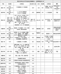 ���£�������ص���ѧ�¸�һ�ְ���ܣ��山��ʵ��࣬һͼ������