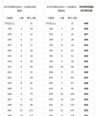 2020߿ɼ2019ȣ߷ֶԽԽ