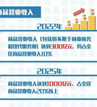 中央公园商圈明年将首期开业,2020年全面开业,这体量不得了