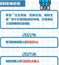 ���빫԰��Ȧ���꽫���ڿ�ҵ��2020��ȫ�濪ҵ��������������