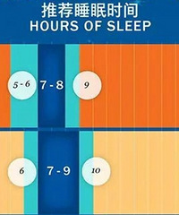 ÿҪ˯7-9Сʱÿ˯СʱŶ