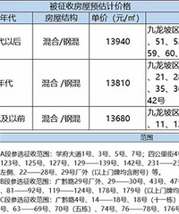 “房子一移,兰博基尼”,重庆2020年拆迁范围、价格汇总