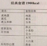 医生开的营养低脂食谱