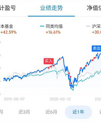 最近支付宝的基金界面发生了变化,老影响人判断,大家有注意吗?