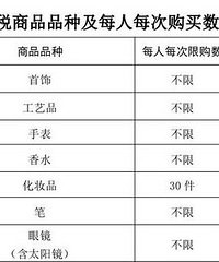 撒花!20种不予免税物品规定取消