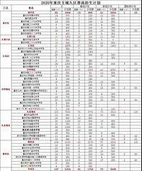 关于普招计划和联招计划