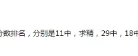又有新称呼,重庆高中“四小金刚”来了!