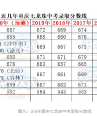 重庆中考比高考难?只有60%能读普高,联招学校升学率仅14%