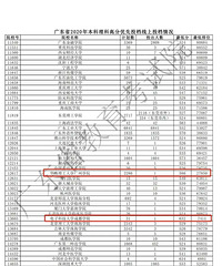能读985学校的分数,却报了三本学校,为什么误差这么大?