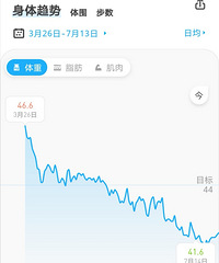 从“小腹婆”到练出马甲线,我慢慢养成了这些习惯