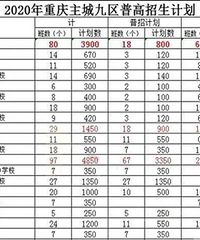 没人关注?重庆中考联招学校也有普招计划,可以提前签约、择校