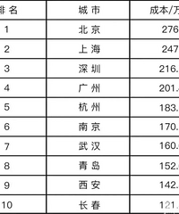 칩޶龿ҪöǮ׼50򣬺ö˶˵Զ