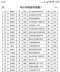 NOI2020出成绩了,重庆三名选手入选国集,获得清北保送资