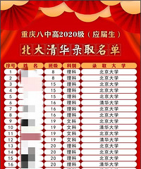 重庆八中2020年高考成绩,北大清华录取40人