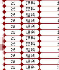 重庆八中2020年高考北大清华录取40人!这个班考上18个
