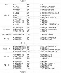 重庆热门小学本部人爆满?不妨看看这些优质分校
