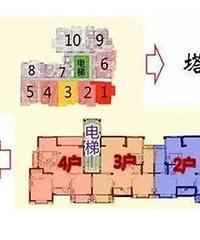 为什么全国各地就重庆热衷于修塔楼?连土地稀缺的上海都是修板楼