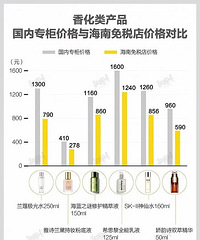 三亚把本来要去巴黎纽约的人全“抢”去了,今年你去三亚消费了吗