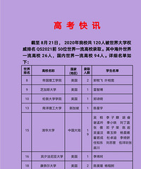 南开2020高考录取喜报出来了,120人录取世界一流大学