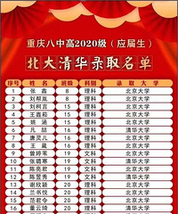 2020重庆八中清华北大录取人数超新高!录取人数达40人