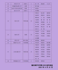 Ͽѧ2020߿ѧ120ǰ50У¼ȡ