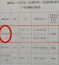 南岸区有名神盘——和黄御峰,没想到它竟然成为了拆迁安置房