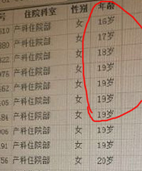 “低龄”孕妇竟这么多